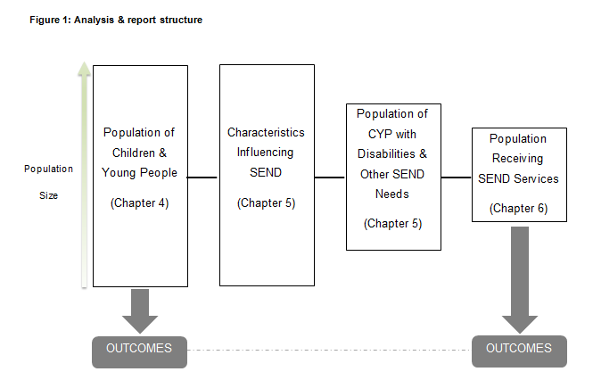 Figure 1: Analysis and report structure
