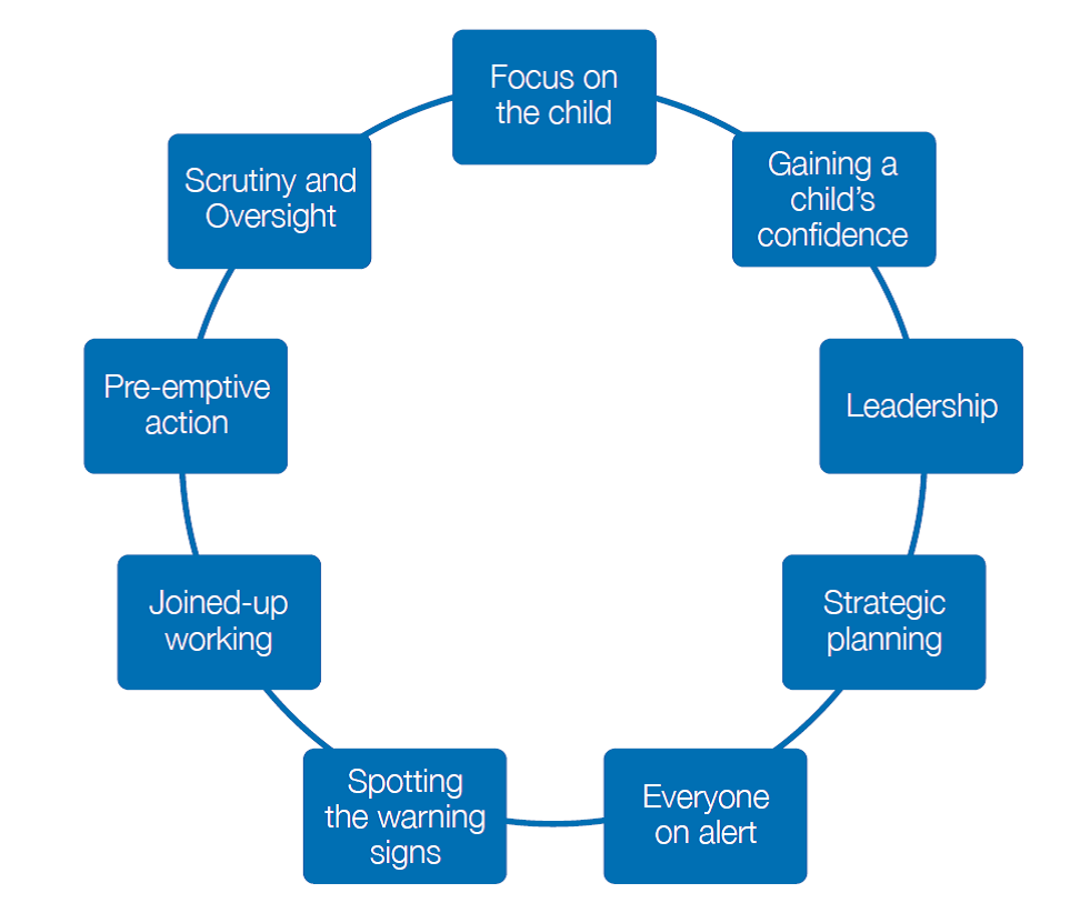 Nine foundations of good CSE practice 