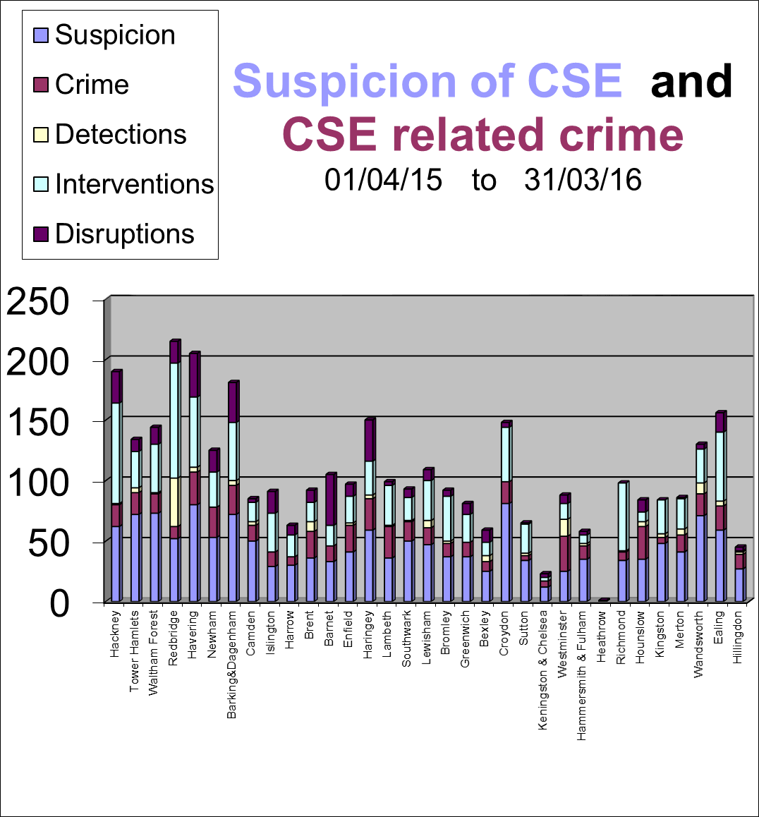 Suspicion of CSE and CSE Related Crime 2015/16