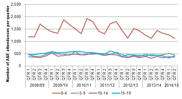 Figure010