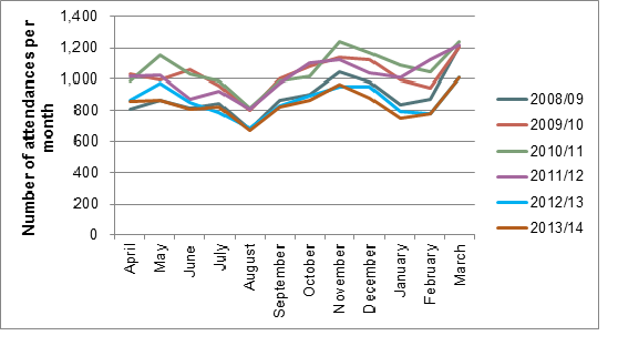 Figure012