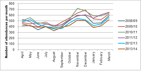 Figure013