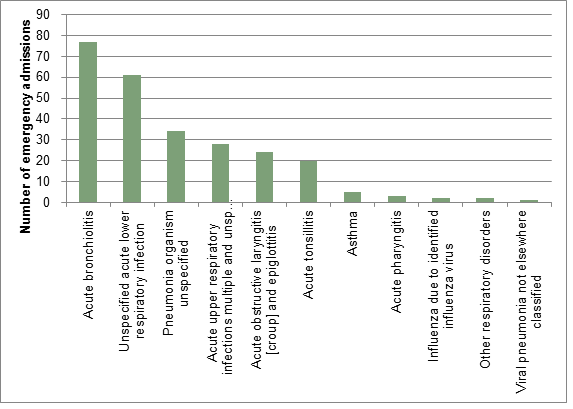 Figure027