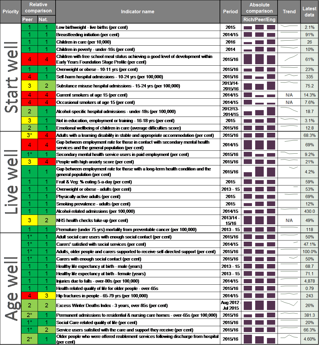 scorecard-datarich