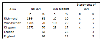 Table 23: Number and % of puipils achieving a good level of development 2014