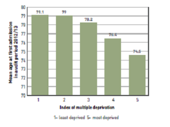 Figure 3.12