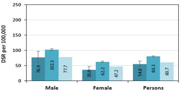 Figure 3.9